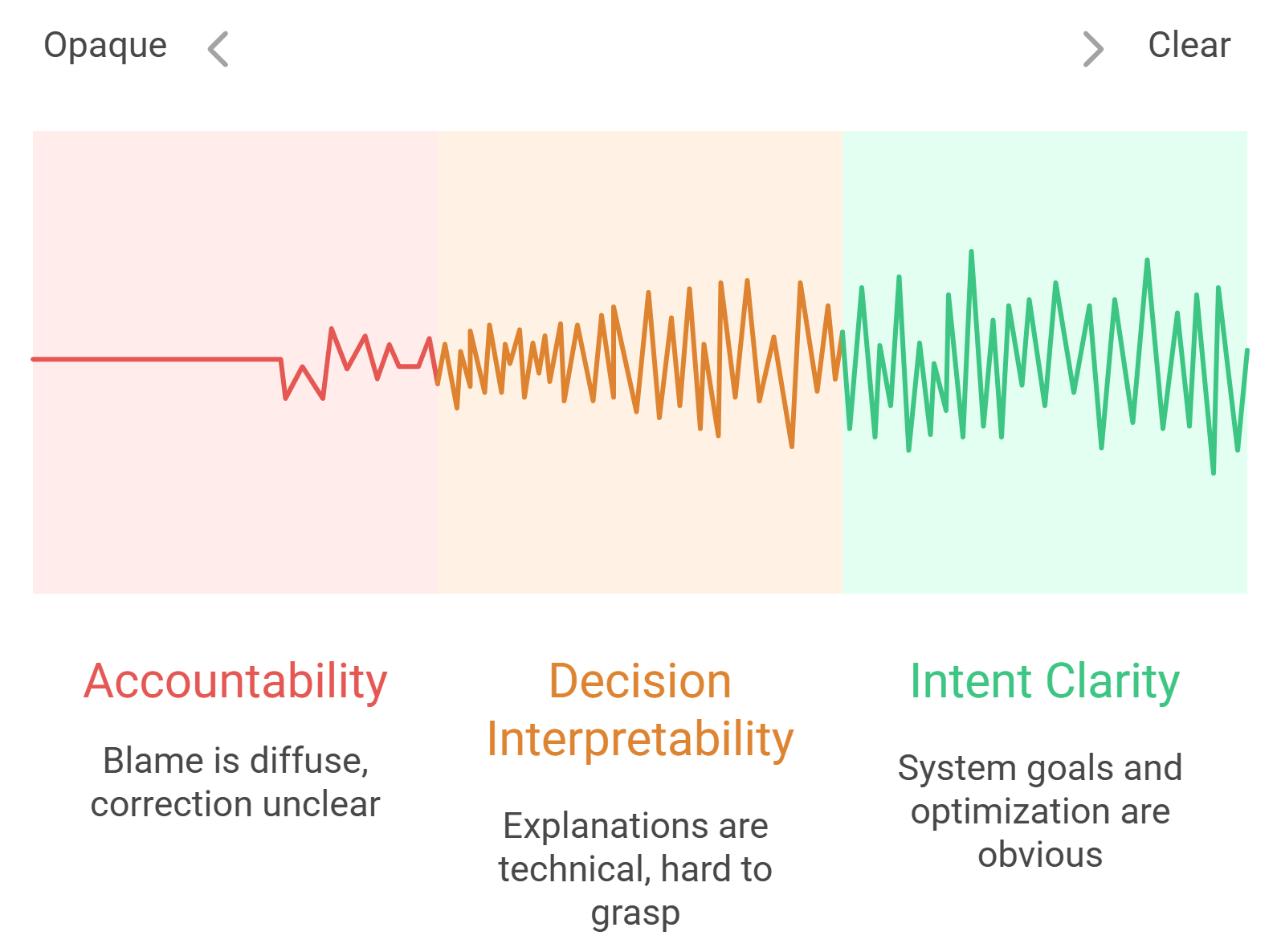 What Malaysia Gets Wrong About Building Trustworthy AI