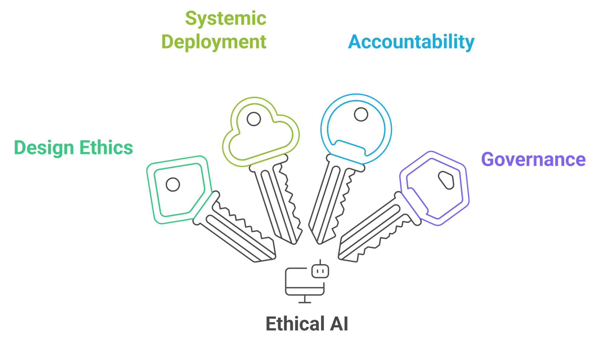 What We Miss When We Say "AI is Just a Tool"