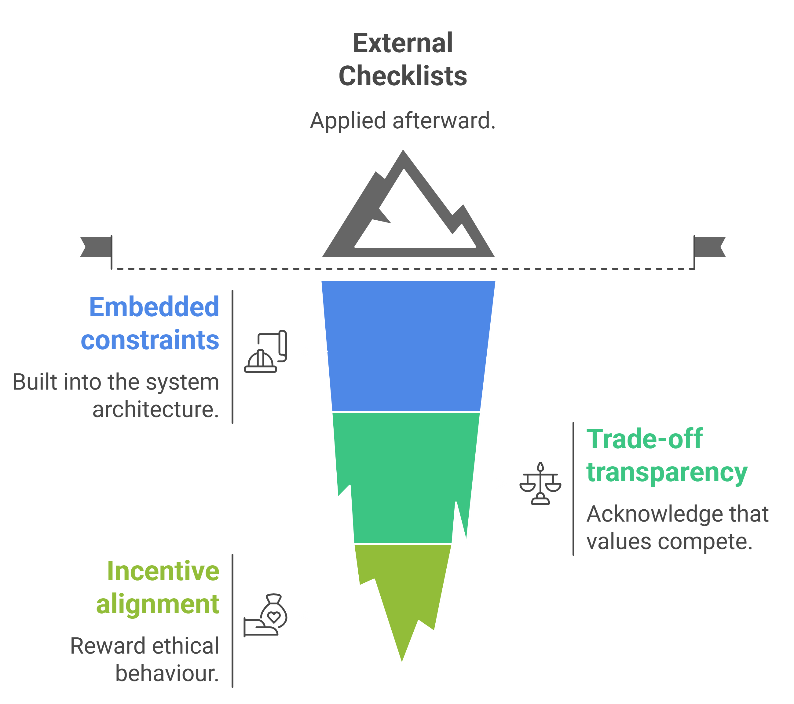 The Real Reason Most Ethical AI Frameworks Fail
